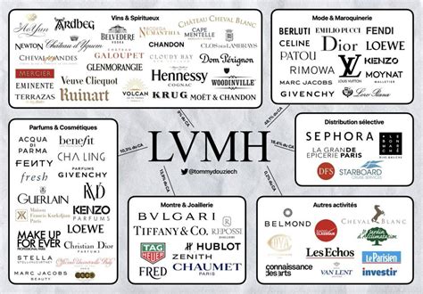 lvmh corporate careers.